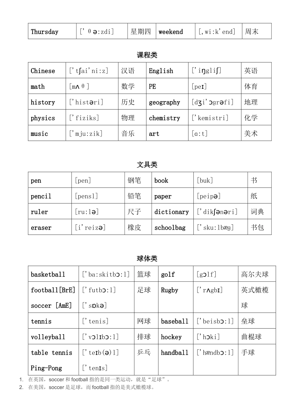 英语单词分类大全————初级_第2页
