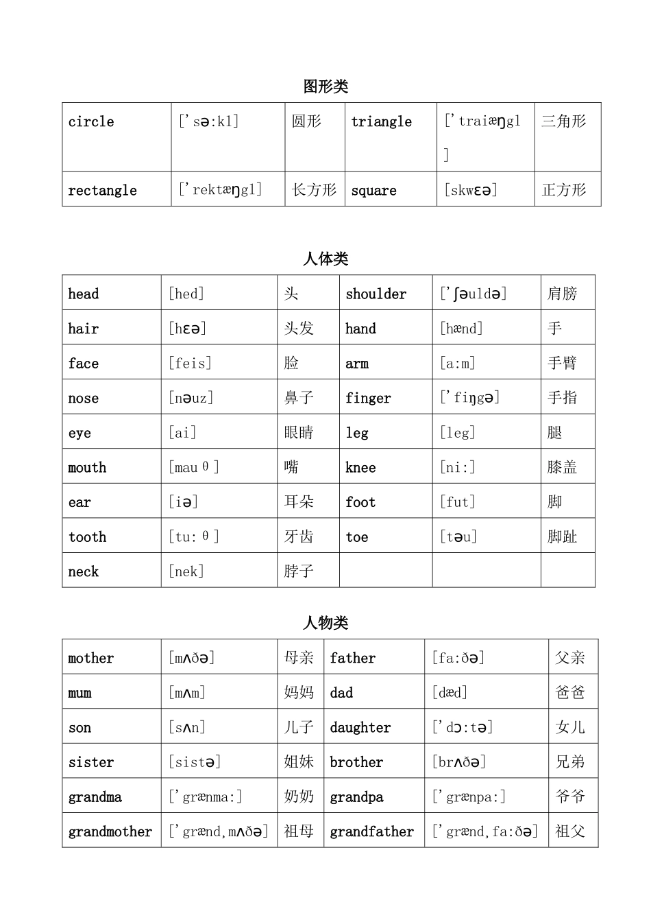 英语单词分类大全————初级_第3页