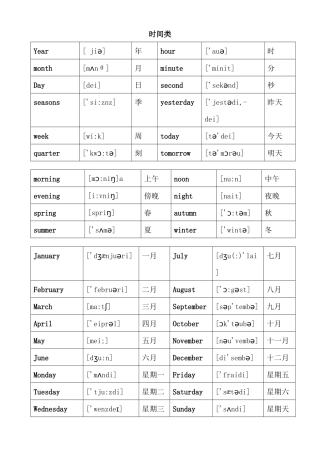 英语单词分类大全————初级