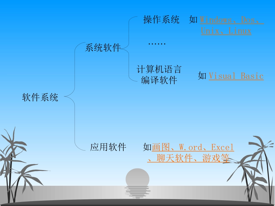 计算机软件系统(课件)_第3页