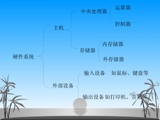 计算机软件系统(课件)