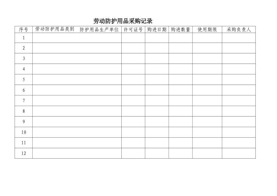 劳动防护用品购买、发放台帐 (2)_第2页