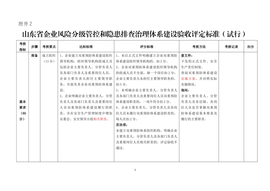 双重预防体系建设考核评估标准 -九步法_第1页