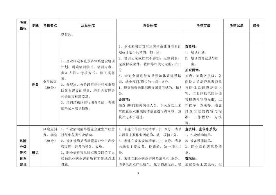 双重预防体系建设考核评估标准 -九步法_第3页
