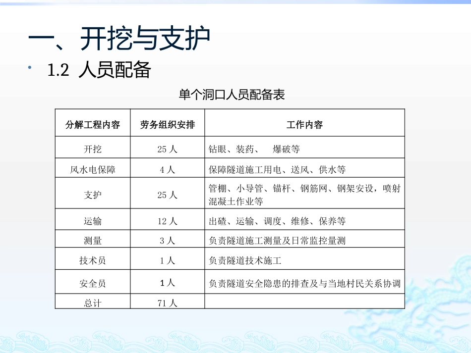 隧道施工方法_第3页