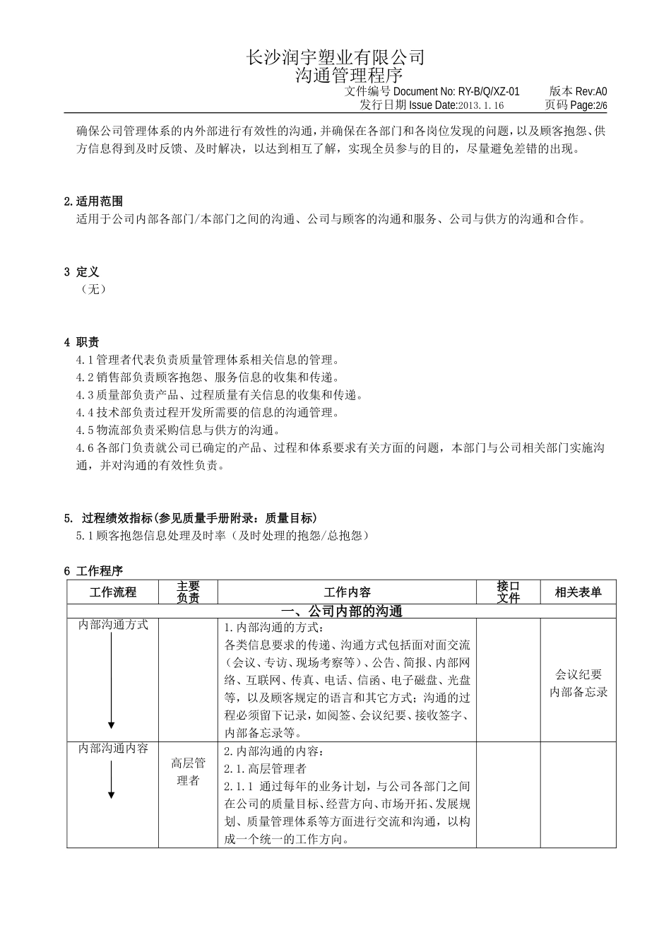 沟通管理程序_第2页