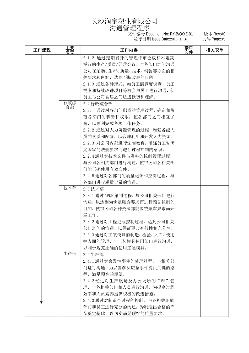沟通管理程序_第3页