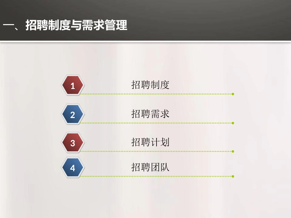 招聘体系搭建_第3页