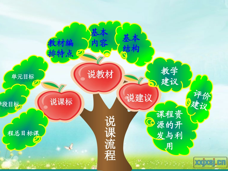 新版PEP小学英语五年级上册知识树说课标_第3页