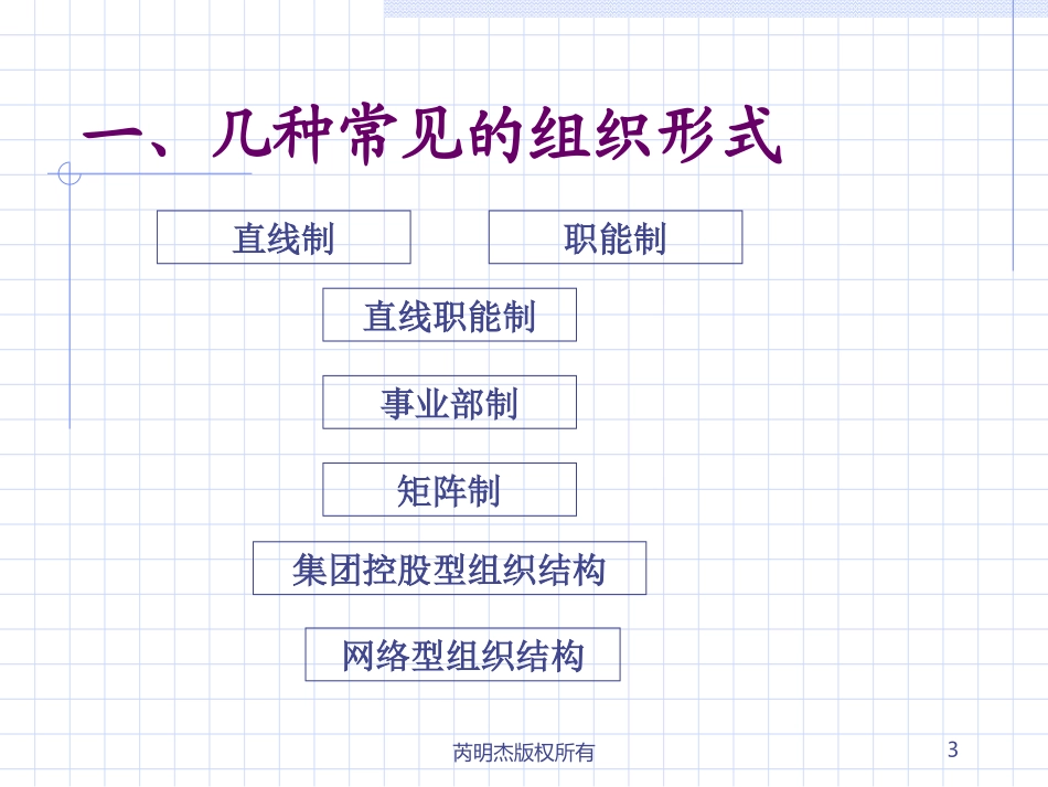组织架构与人员配置10_第3页