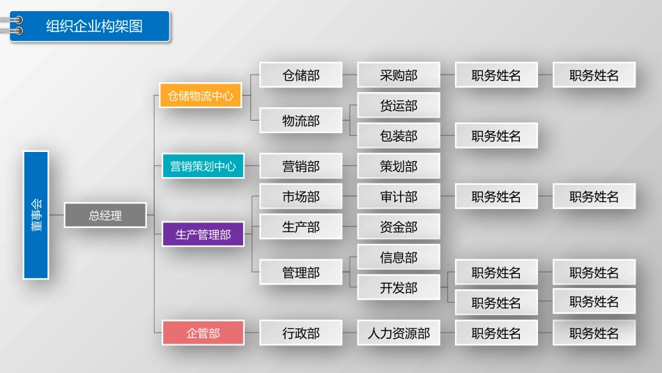 公司企业组织架构图PPT模板_第3页