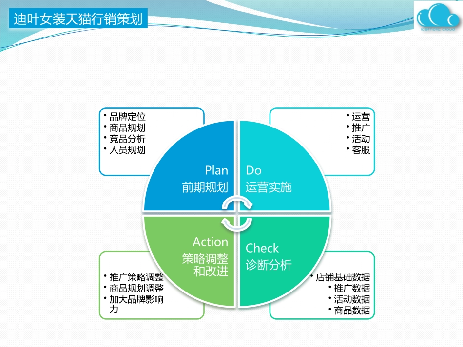 女装电商营销方案_第1页