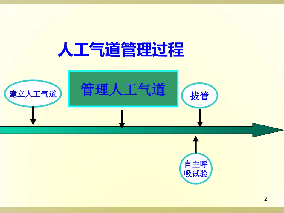 人工气道的管理_第2页