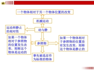 运动和静止的相对性知识框架动态演示PPT