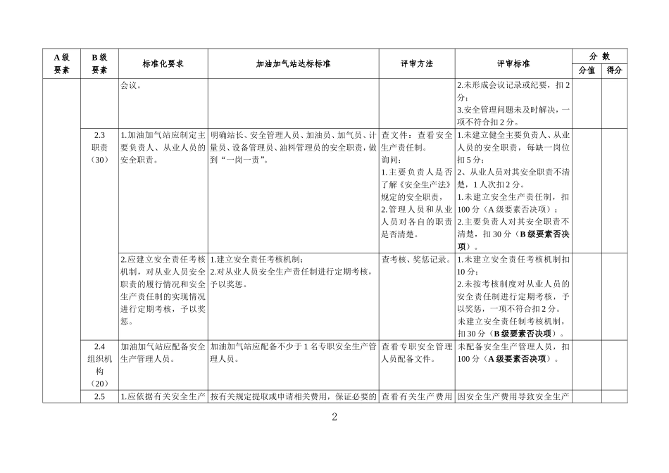青岛加油加气站安全生产标准化评审标准_第3页