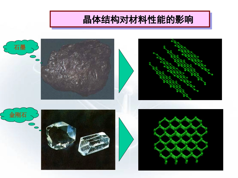 金属的晶体结构_第2页