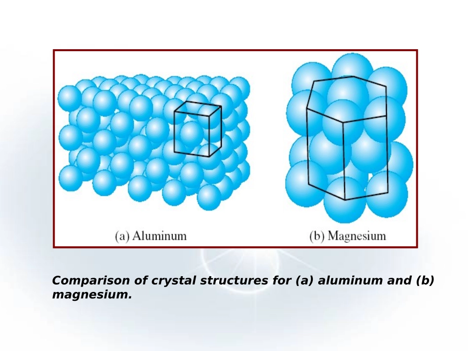 金属的晶体结构_第3页