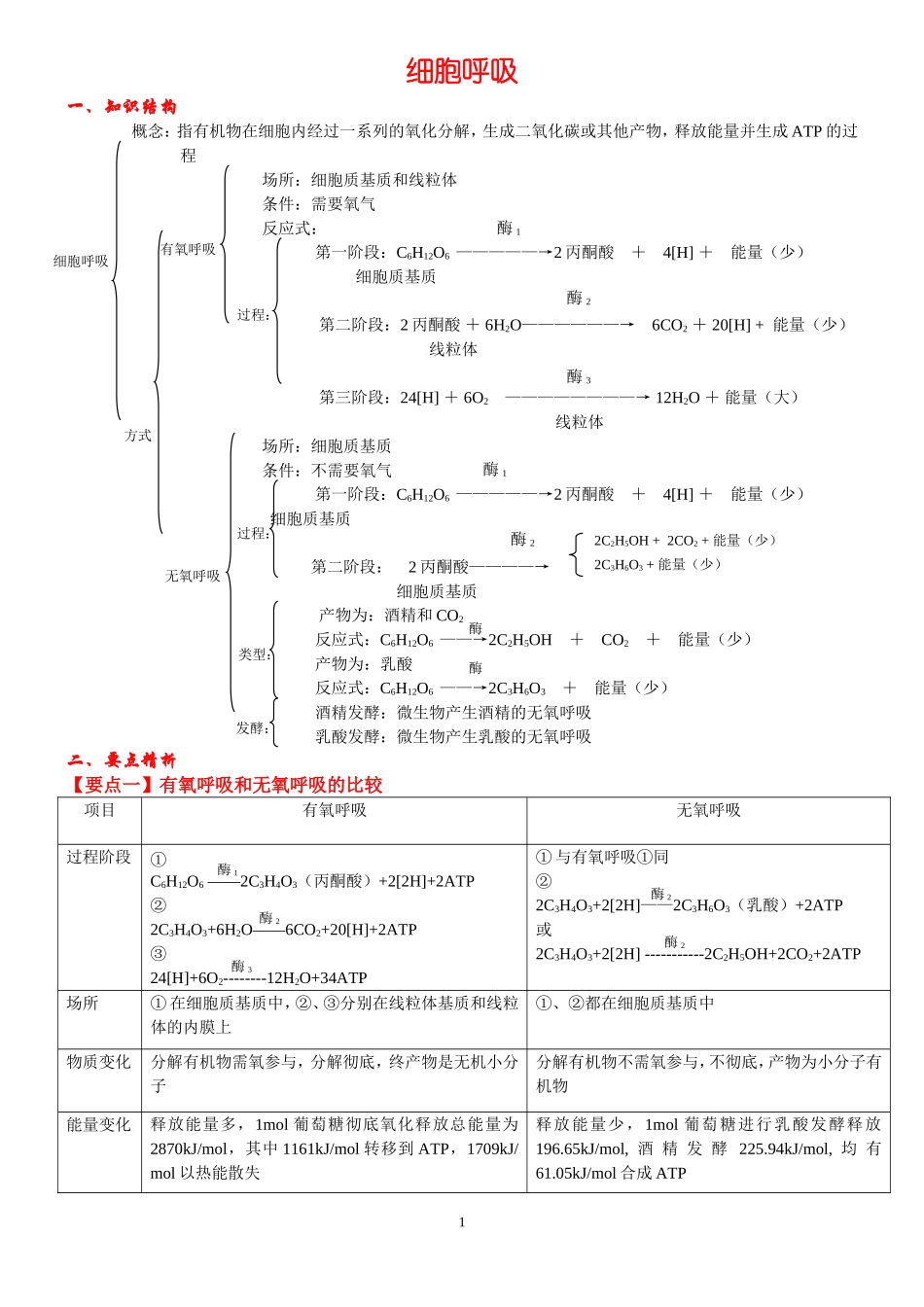 光合作用与呼吸作用总结_第1页