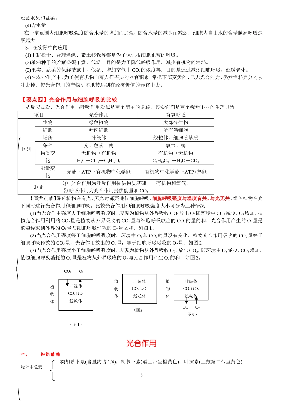光合作用与呼吸作用总结_第3页
