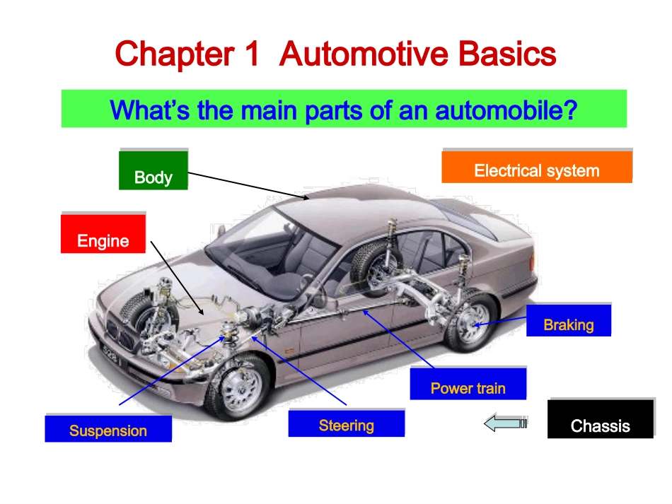 汽车专业英语_1_automotive_basics_第2页