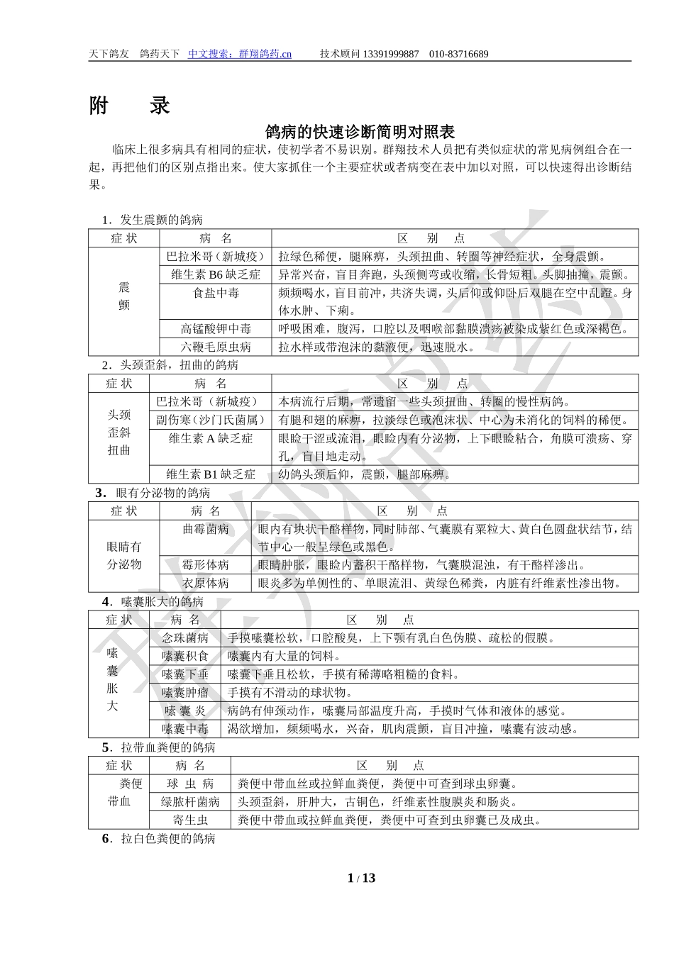鸽病的快速诊断简明对照表_第1页