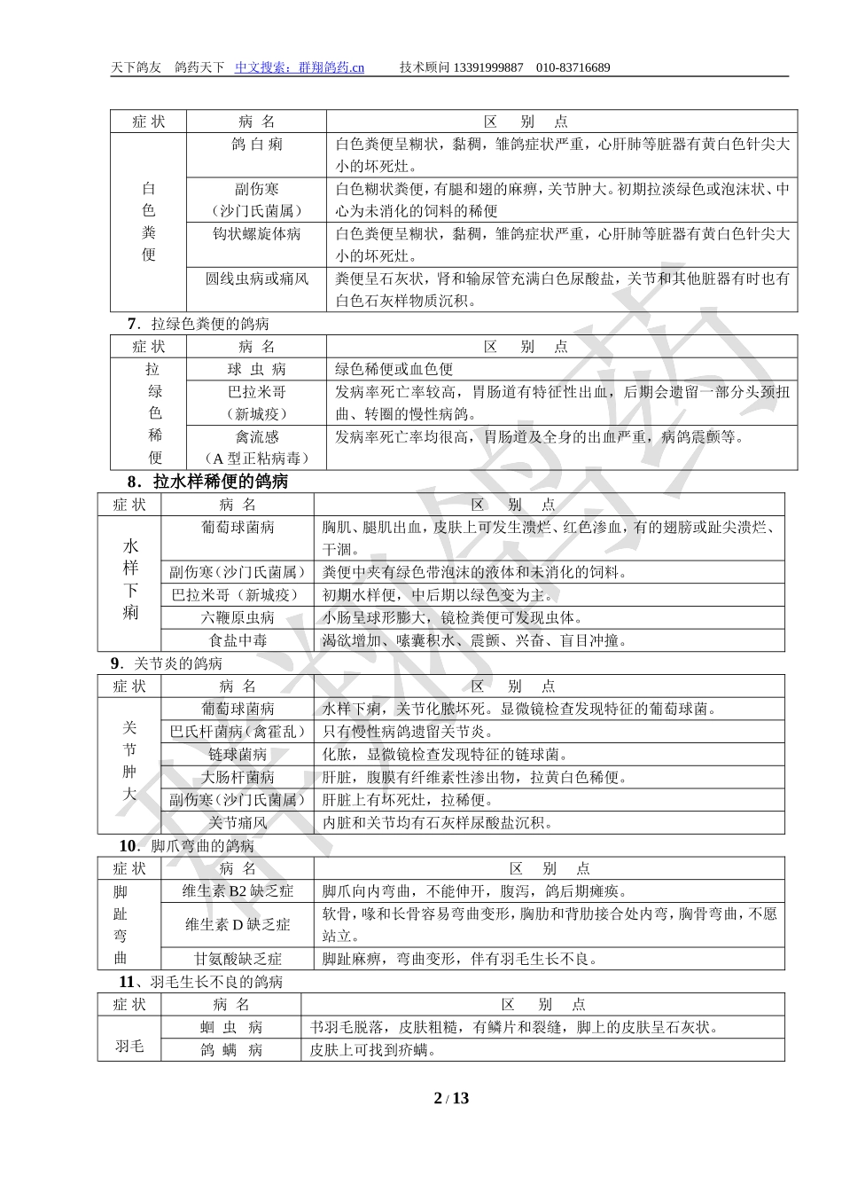 鸽病的快速诊断简明对照表_第2页