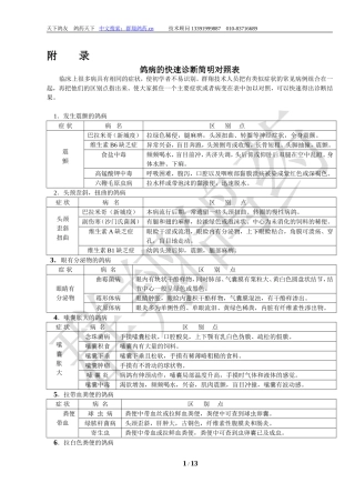 鸽病的快速诊断简明对照表