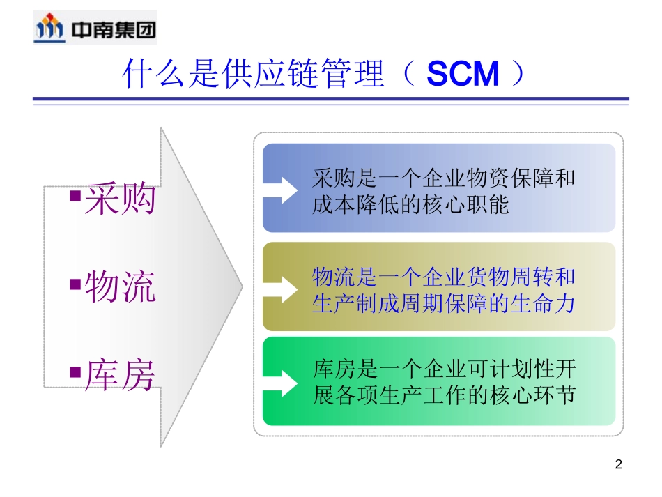 供应链管理(SCM)培训_第2页