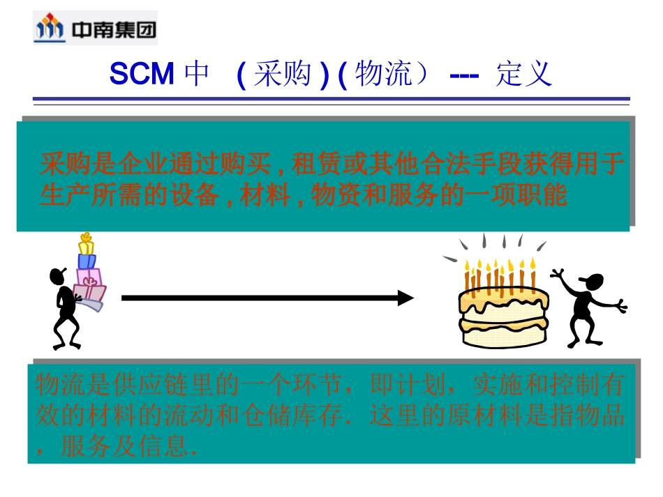 供应链管理(SCM)培训_第3页