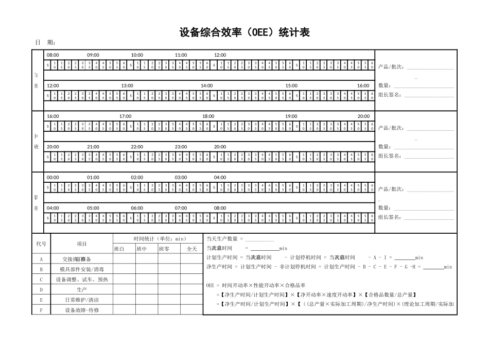 设备综合效率OEE统计表_第2页