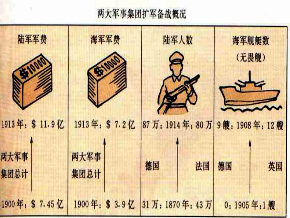 第一次燃遍全球的战火_第2页