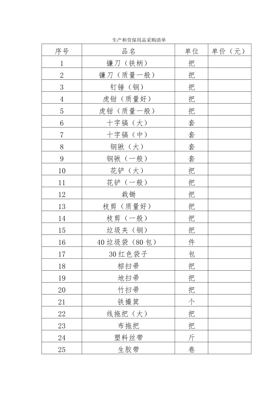 生产和劳保用品采购清单_第1页