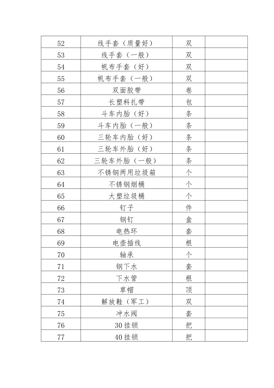 生产和劳保用品采购清单_第3页