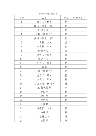生产和劳保用品采购清单