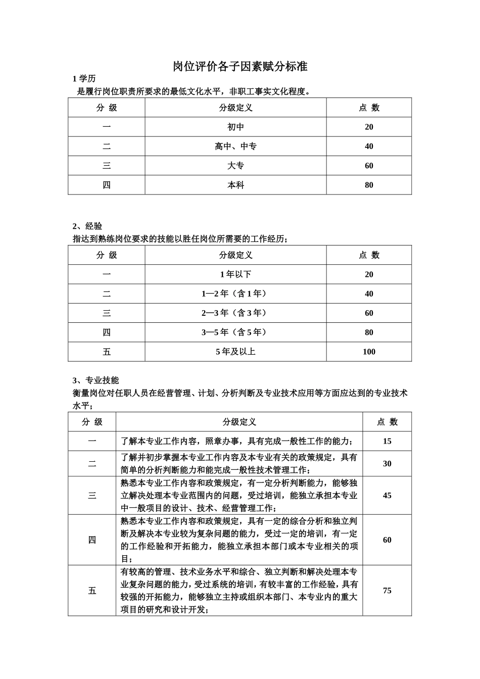 岗位评价等级标准_第1页