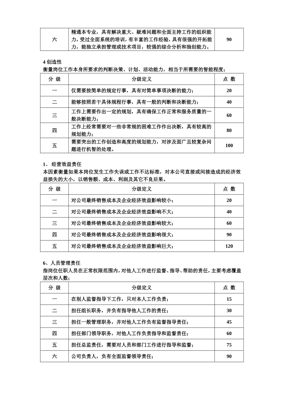 岗位评价等级标准_第2页