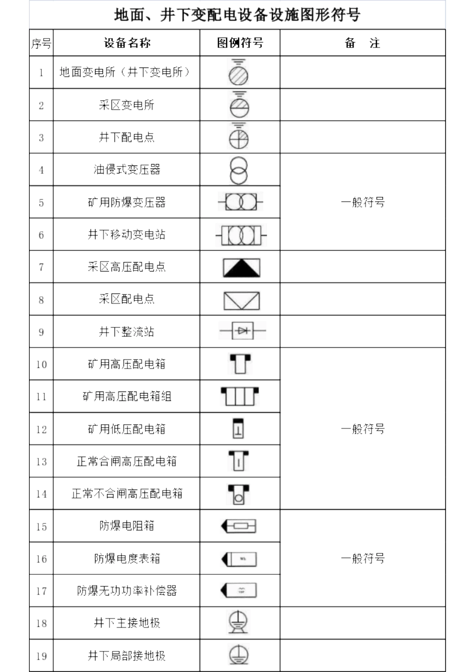 煤矿图例全套_第3页
