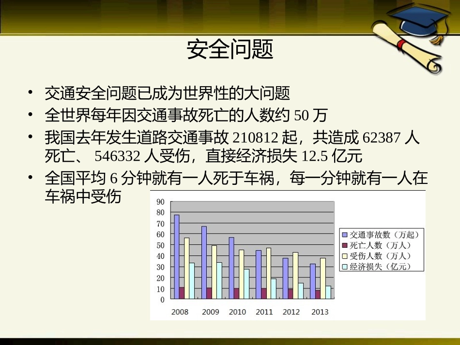 汽车主动安全系统_第2页
