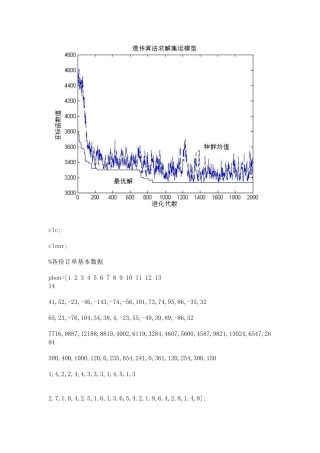 遗传算法matlab实现源程序