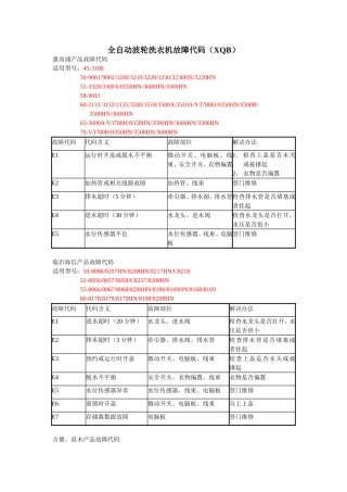 海信洗衣机故障代码汇总(1)