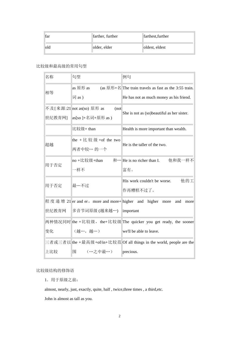 高考语法复习学案（形容词和副词）_第2页