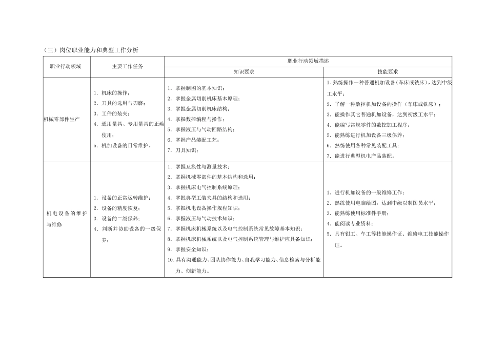 机电技术应用人才培养方案_第2页