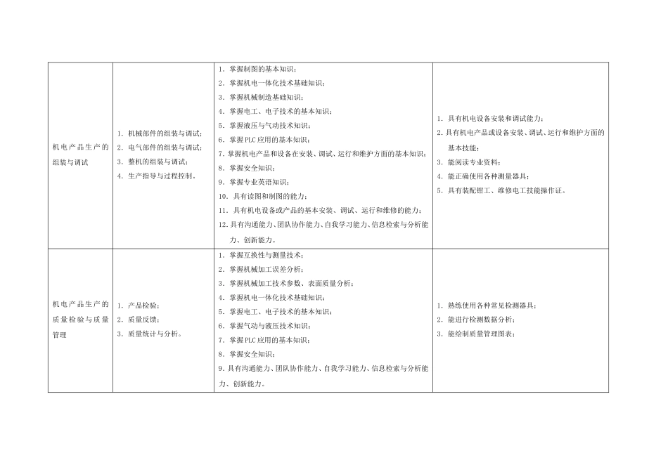 机电技术应用人才培养方案_第3页