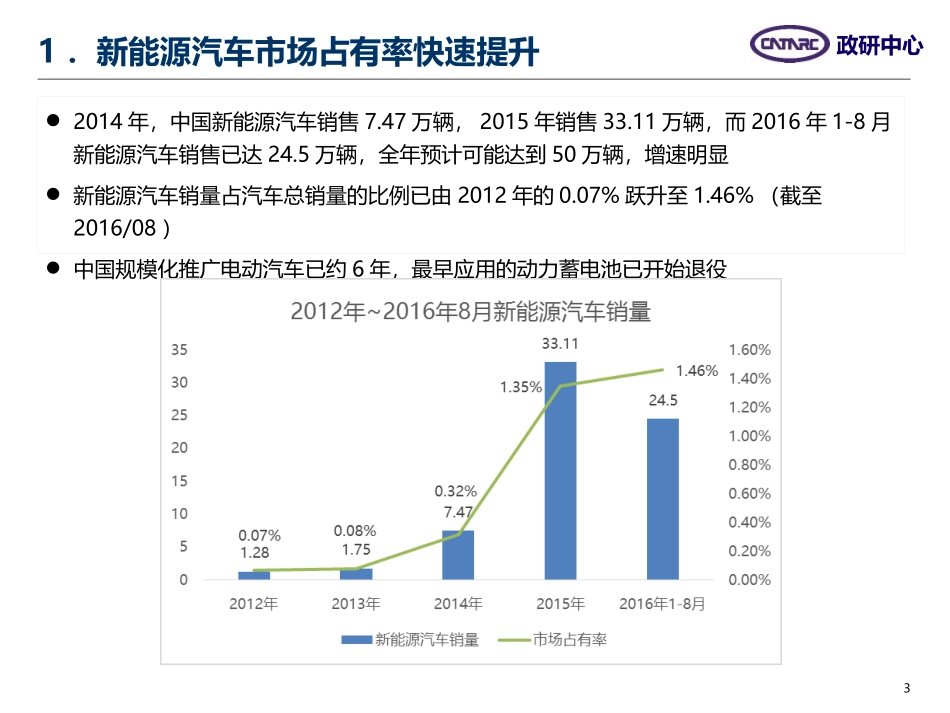 新能源汽车动力蓄电池回收利用(1)_第3页