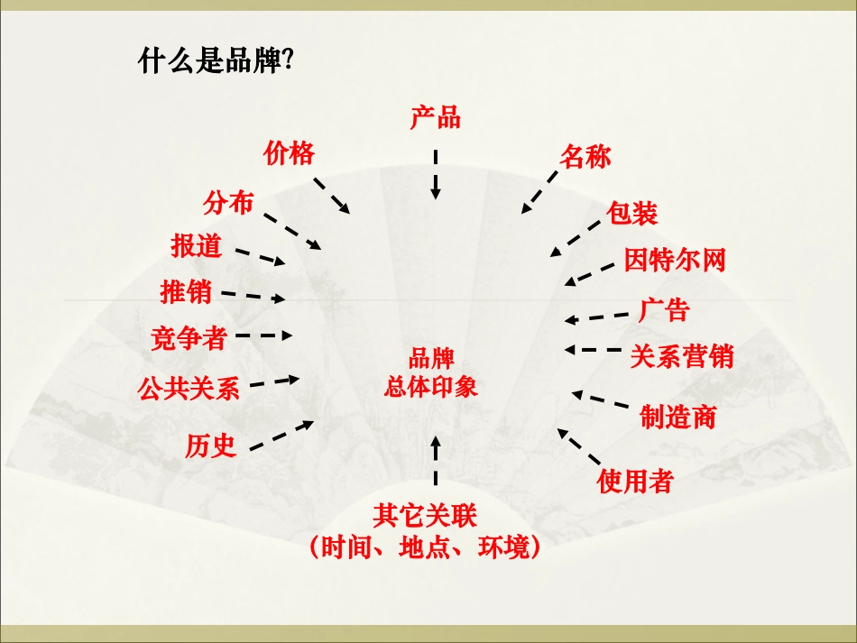 品牌战略规划(经典)_第2页