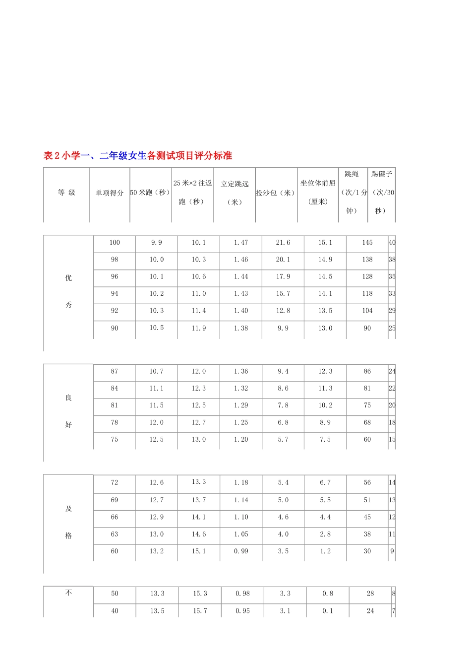 小学生体育达标标准_第2页