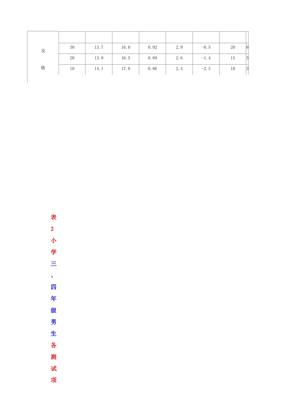小学生体育达标标准_第3页