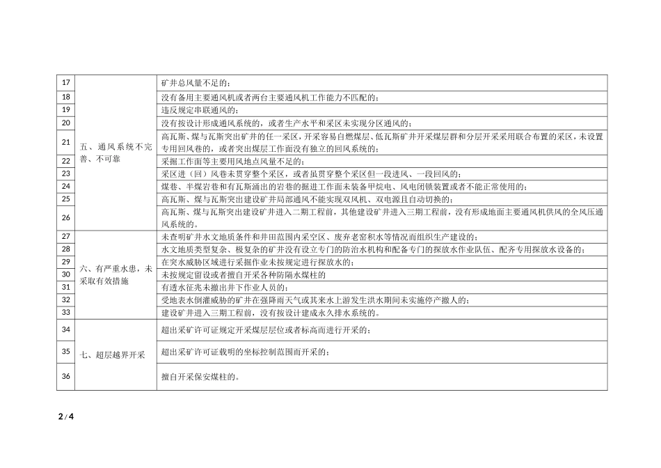 煤矿重大生产安全事故隐患判定标准(表格式)_第2页