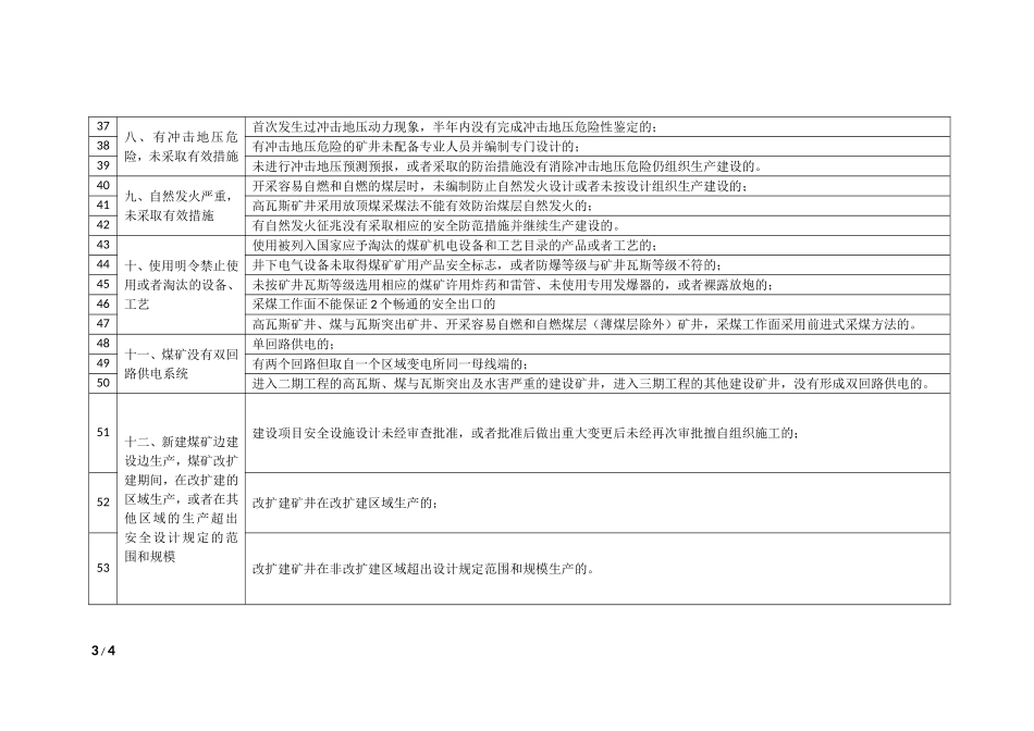 煤矿重大生产安全事故隐患判定标准(表格式)_第3页