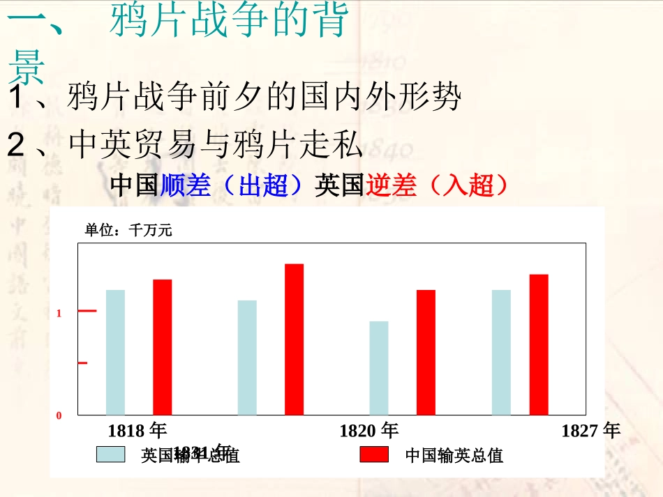 高中历史必修一课件：第10课鸦片战争_第3页